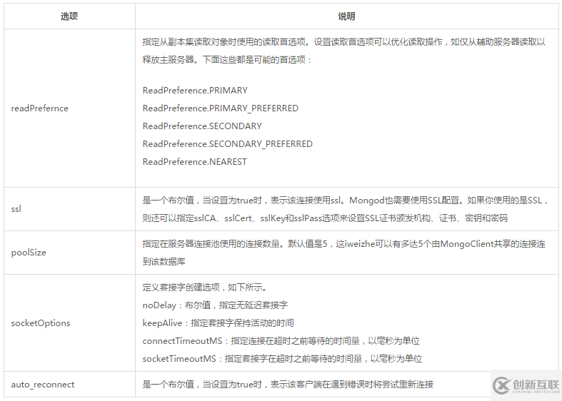 node.js中怎么连接MongoDB数据库