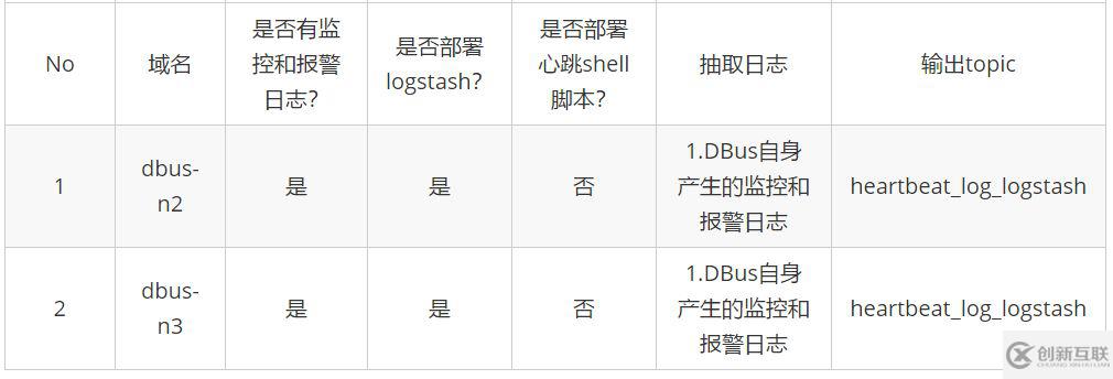 DBus基于可视化配置的日志结构化转换方法是什么