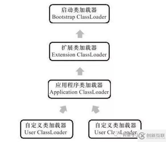 Java中怎么实现一个类加载器