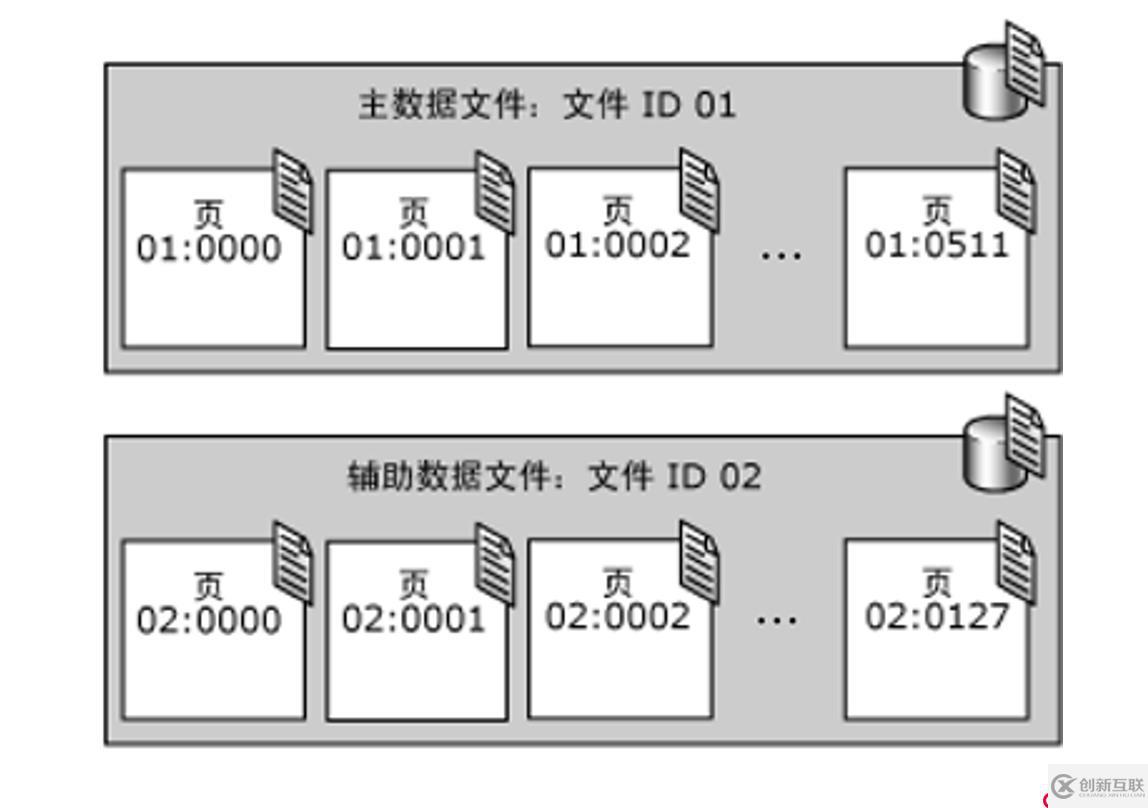 SQL Server的详细介绍