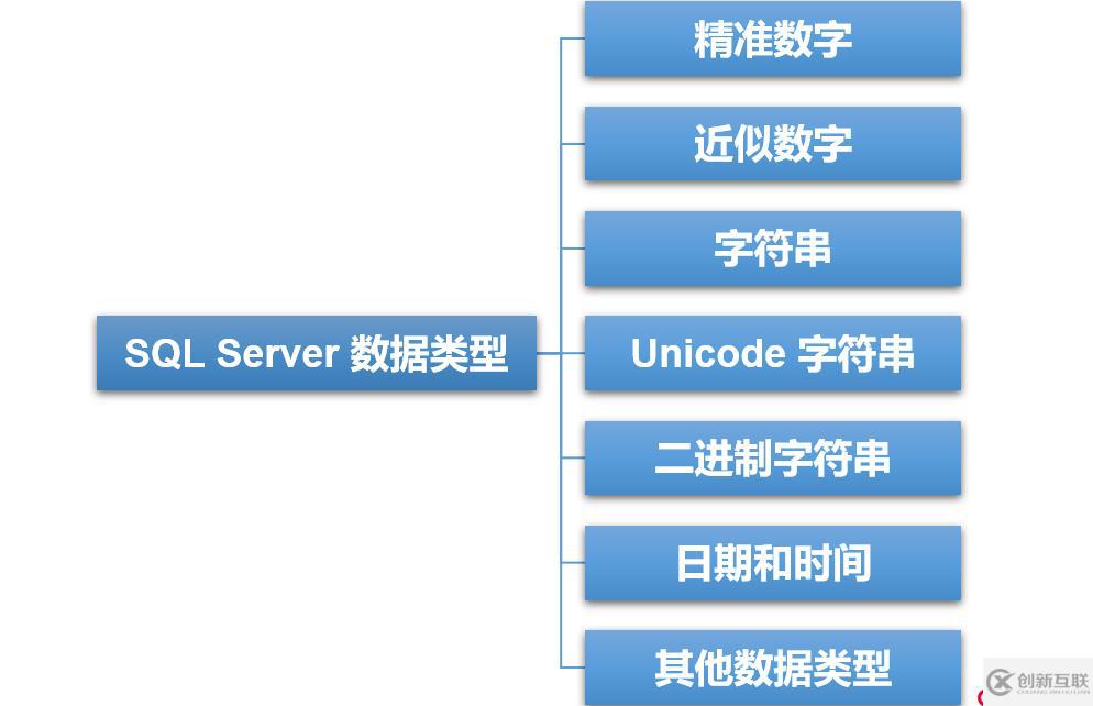 SQL Server的详细介绍