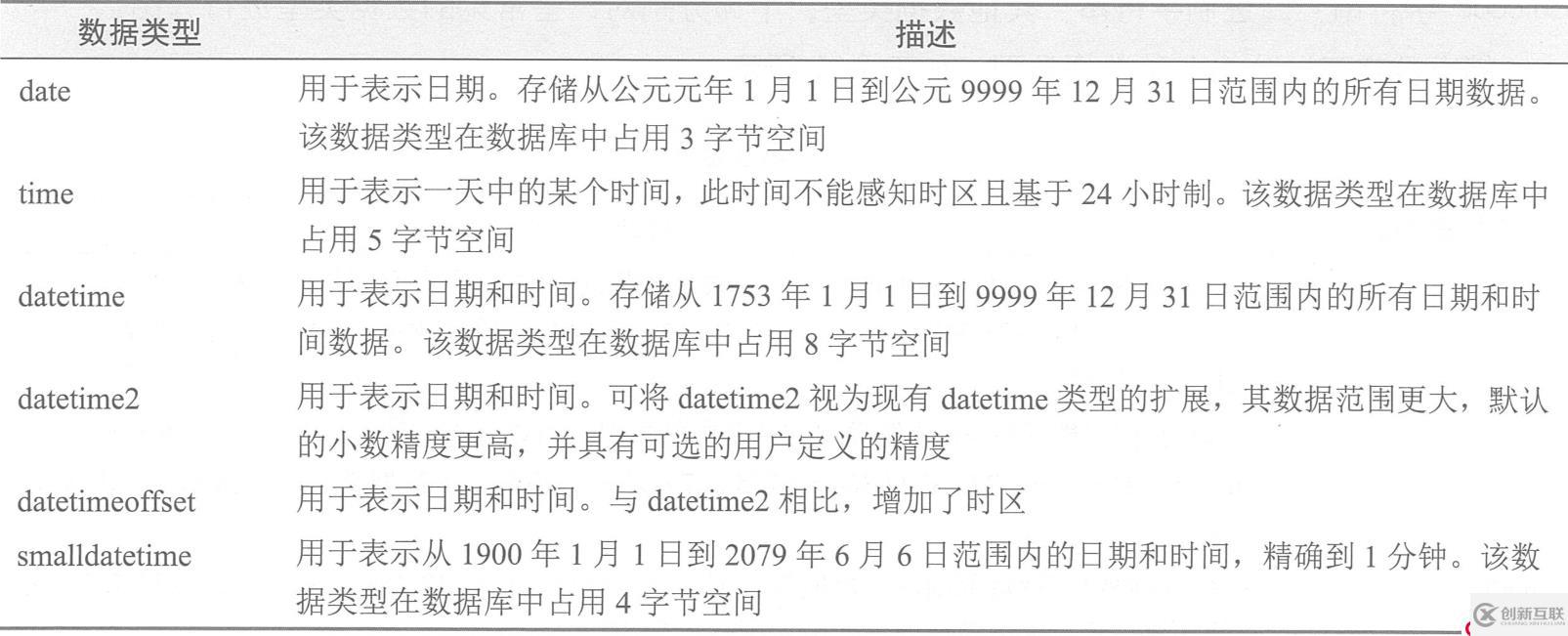 SQL Server的详细介绍