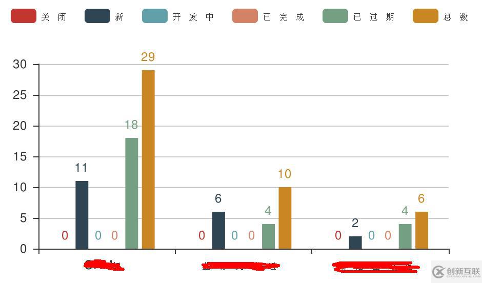 mysql 慢sql自动化优化系统