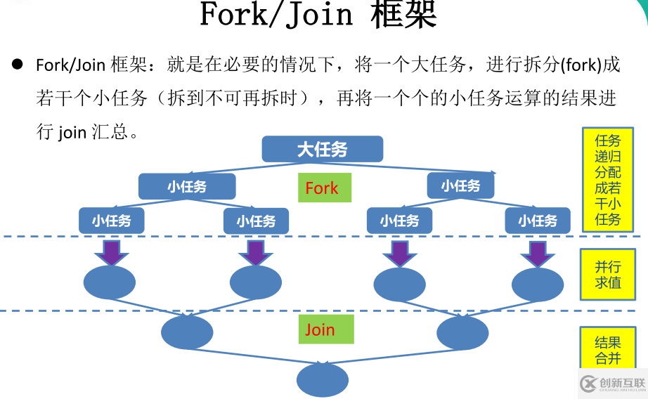 Java.util.concurrent怎么用