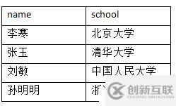 SQL Server中有哪些表连接类型