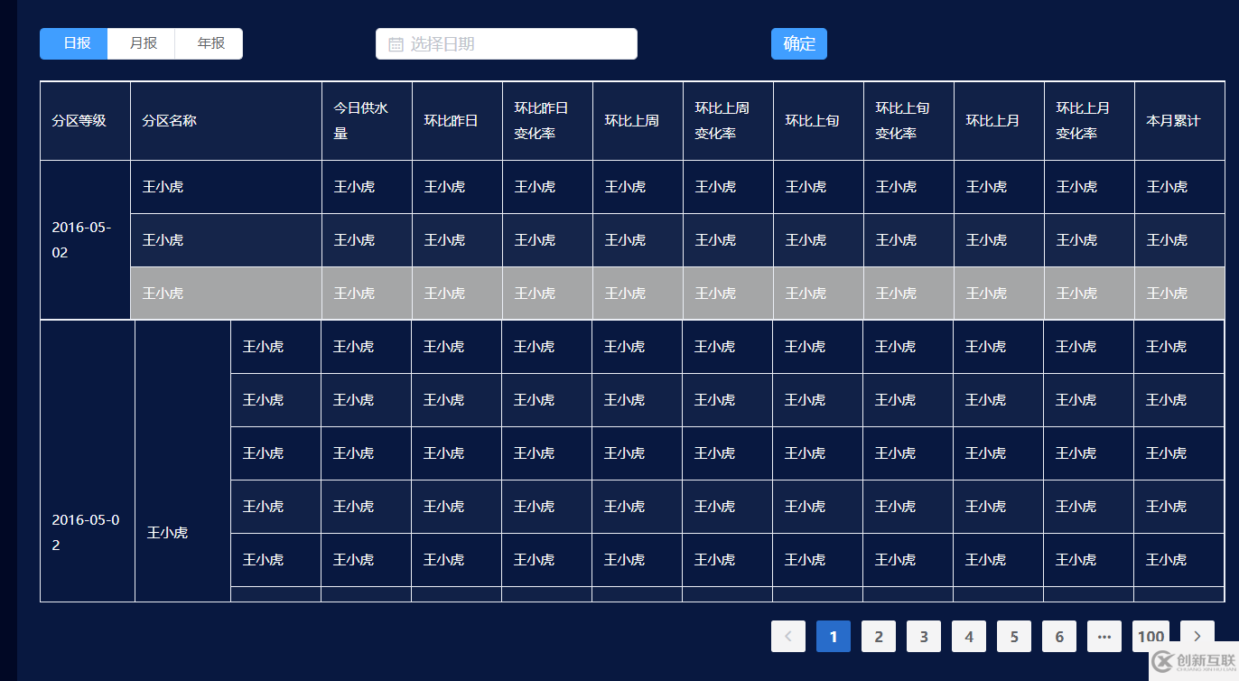 vue中elment-ui table怎么合并上下两行相同数据单元格