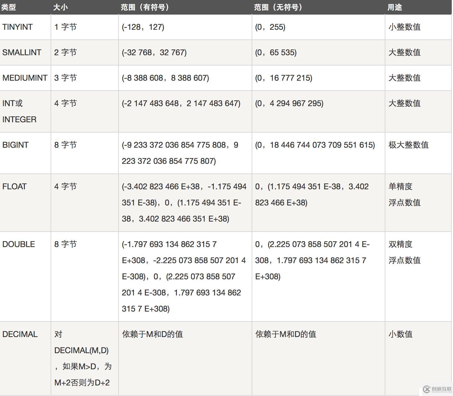 12.sql语句增删改查快速回顾