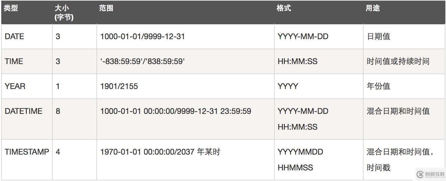 12.sql语句增删改查快速回顾