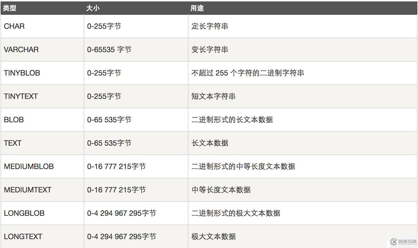 12.sql语句增删改查快速回顾