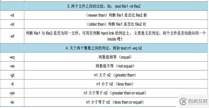 shell脚本及常用循环语句有哪些