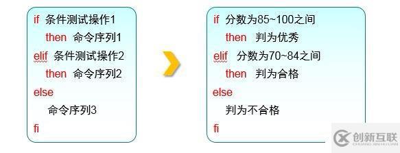 shell脚本及常用循环语句有哪些