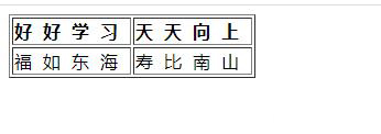 css表格字间距如何调整