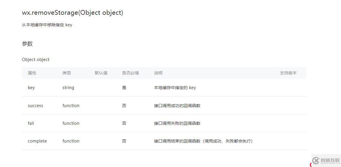 「小程序JAVA实战」小程序数据缓存API（54）