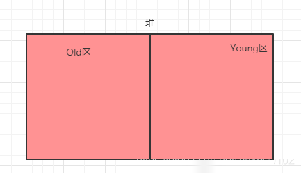 java中的new Object()到底占几个字节