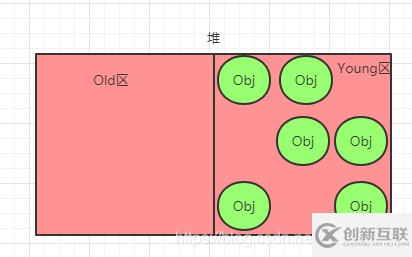 java中的new Object()到底占几个字节