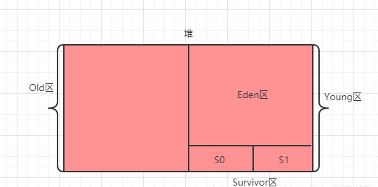 java中的new Object()到底占几个字节