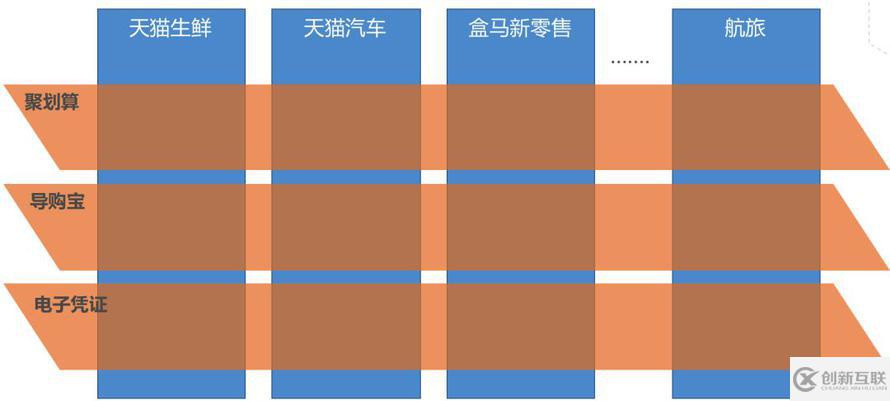 跳开 DDD 和中台概念看阿里巴巴交易平台的问题及解决思路