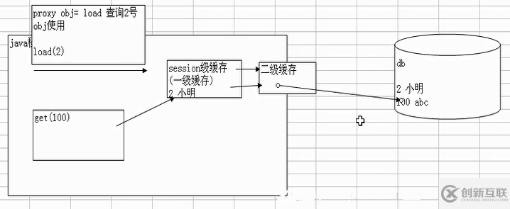 Hibernate中Session.get()方法和load()方法的详细比较