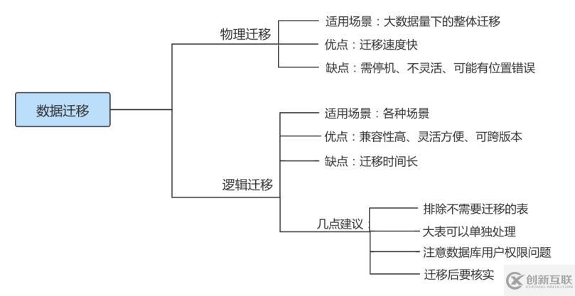 MySQL数据库如何备份与恢复