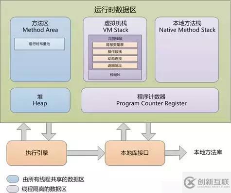 Java虚拟机JVM运行时的示例分析