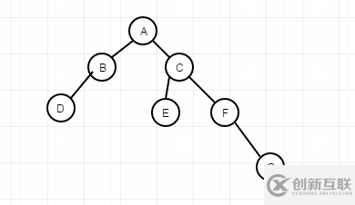 java实现 二叉搜索树功能