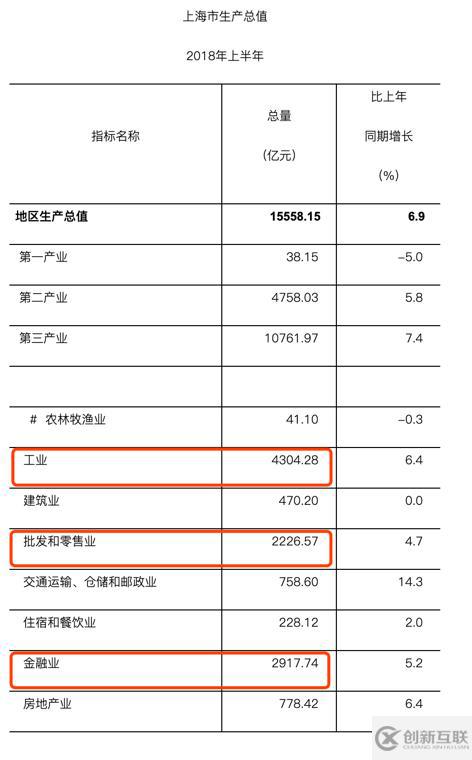 上海梦醒互联网