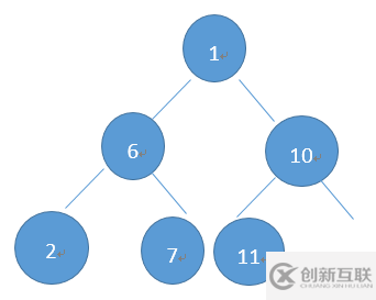 C语言如何实现二叉树的基本操作