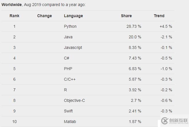 python教程 - 猿说python