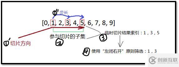 Python序列类型切片取值彻底剖析