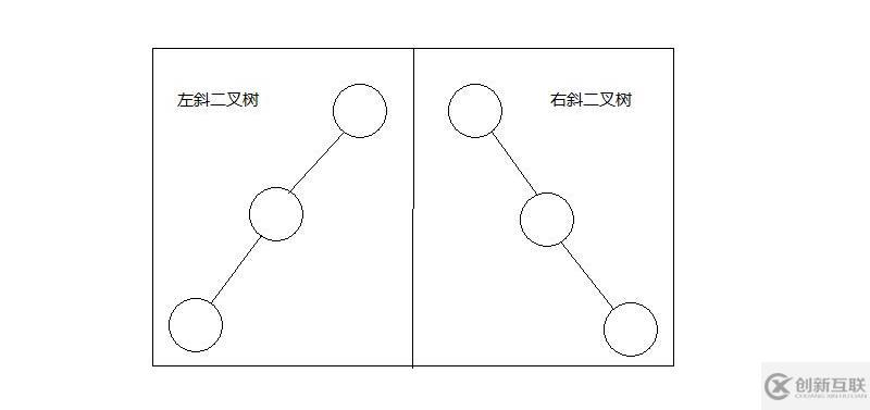 树，树的遍历和堆排序