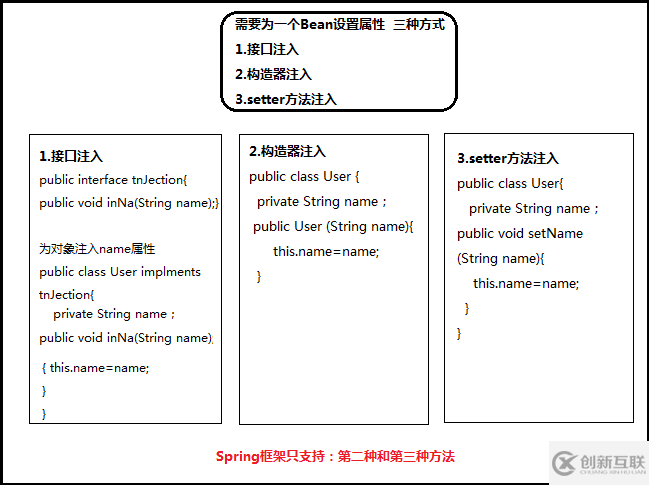 Spring框架中如何使用IOC实现装配Bean