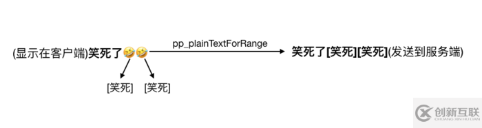 怎么在iOS中实现表情键盘