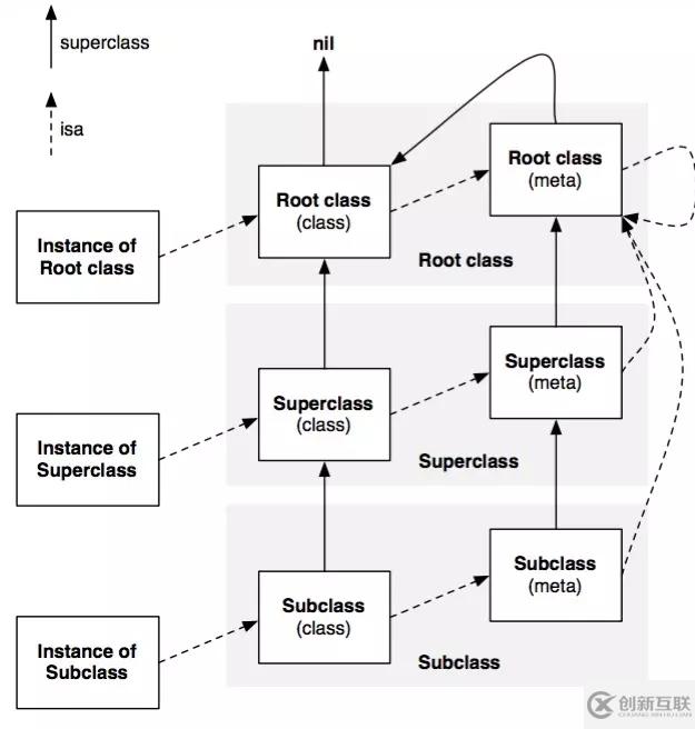 iOS中怎么实现消息发送和转发