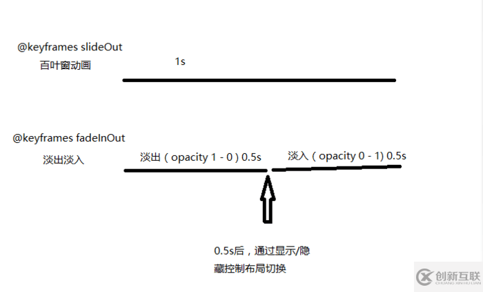 Html5中如何实现百叶窗效果