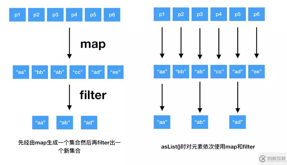 kotlin实战教程之lambda编程