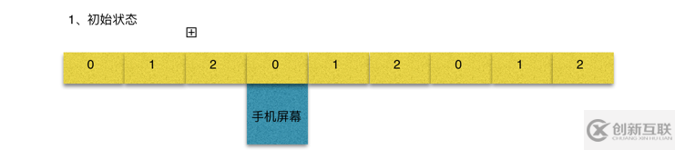 一行iOS代码实现图片无限轮播器