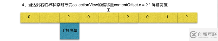 一行iOS代码实现图片无限轮播器