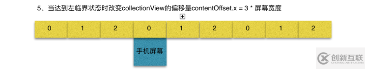 一行iOS代码实现图片无限轮播器