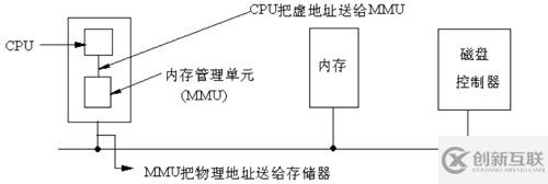 Linux内存寻址的分段机制原理是什么