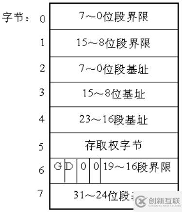 Linux内存寻址的分段机制原理是什么