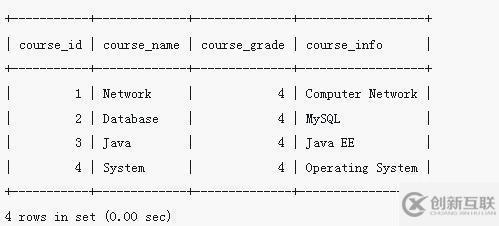 mysql怎么修改字段的内容