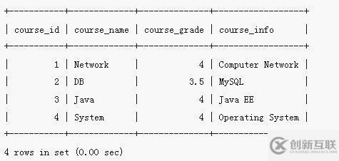 mysql怎么修改字段的内容