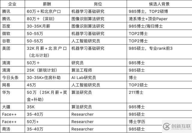 python是不是比较好的编程语言