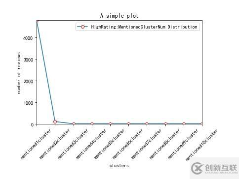 python画出分布图的方法