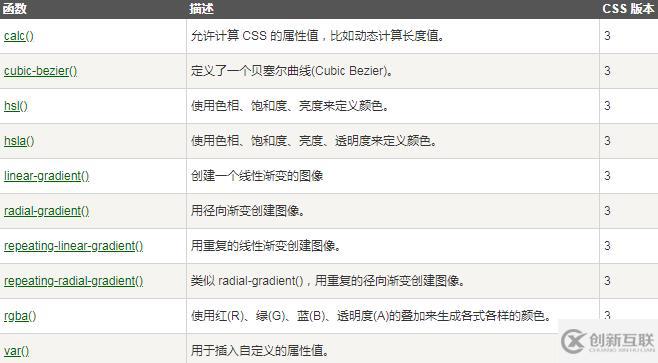 css3中内置函数有哪些