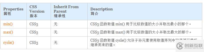 css3中内置函数有哪些