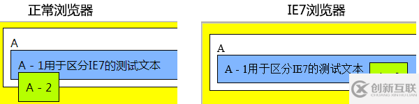 如何理解CSS中的Position和Float属性