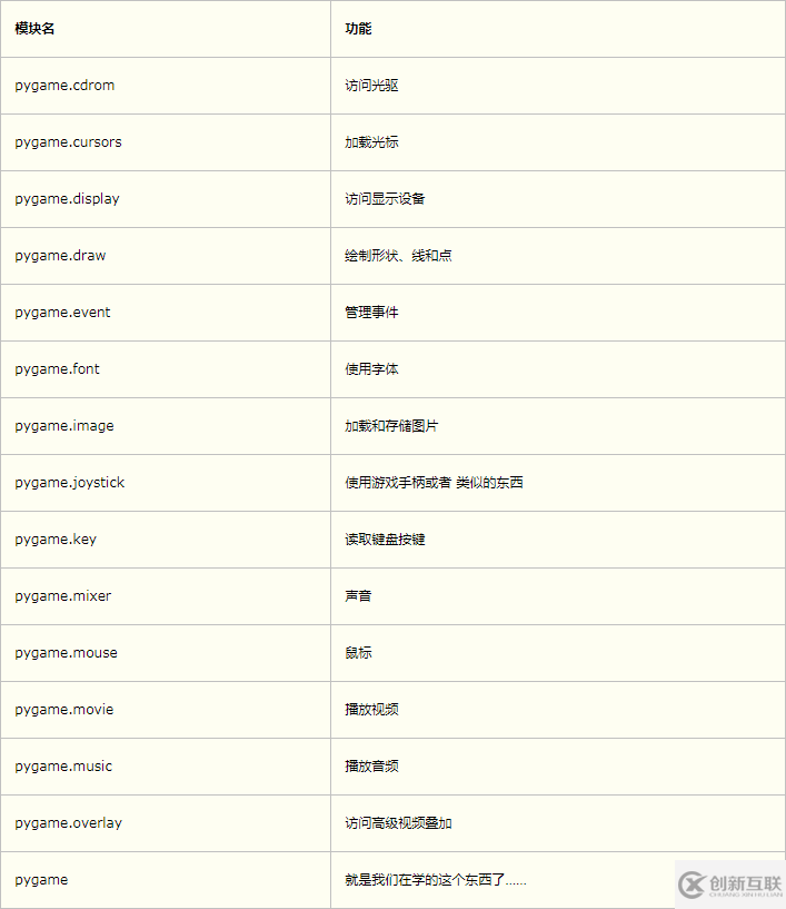 python利用哪个库来编写游戏会比较好