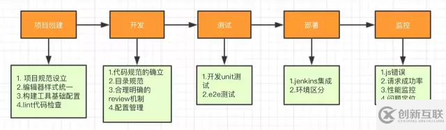 关于前端框架的浅谈