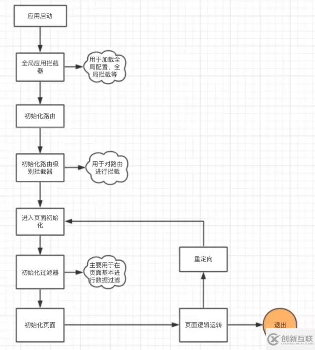 关于前端框架的浅谈